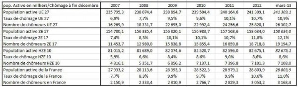 [Image: chomage_euro_upr_asselineau-600x176.jpg]