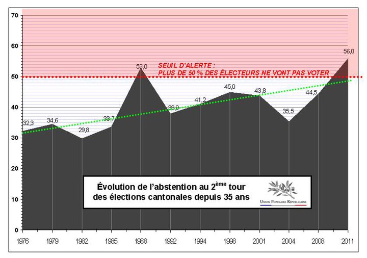 UPR_stats_abstention