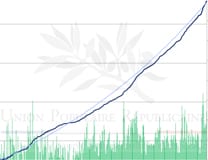 Notre forte popularité sur Facebook
