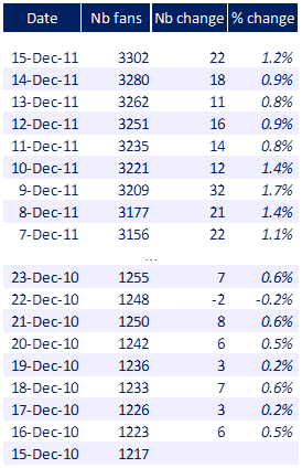 serie_stat Série statistique sur un an