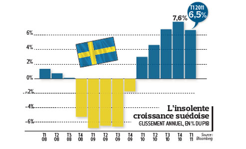 croissance_suede