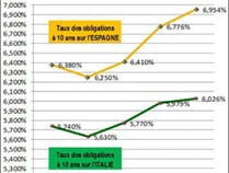 Sommet européen : la propagande européiste ne prend plus
