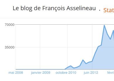 Le Blog de François Asselineau se hisse au 66ᵉ rang !