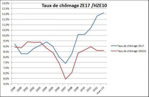 tauxc_chomage