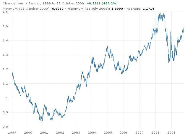 Le lien entre l'euro et le taux de chômage par Charles-Henri Gallois