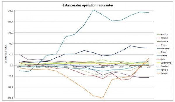 balance-operations-courantes