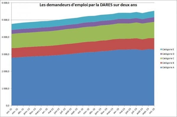 Les artifices statistiques de la baisse du chômage : quand la boîte à outils présidentielle se transforme en bidouillage