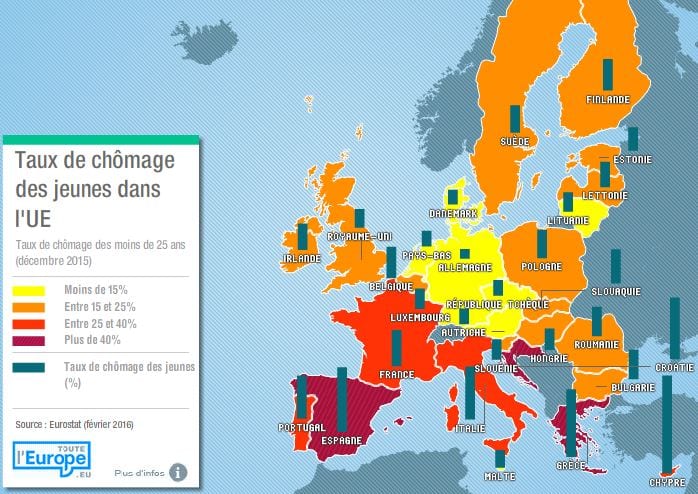 Démasquez le mensonge de la propagande européiste affirmant que la jeunesse serait bénéficiaire de l'UE