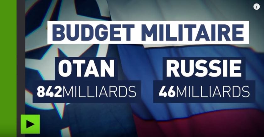 Otan / Russie : qui menace qui ?