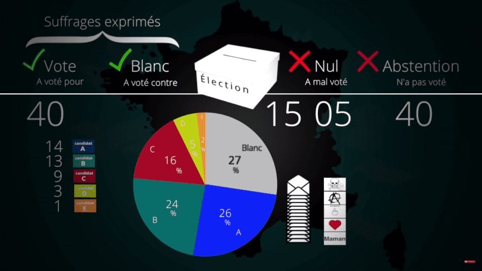 Le programme de l'UPR présenté en brèves animations – 1) La reconnaissance du vote blanc de plein exercice