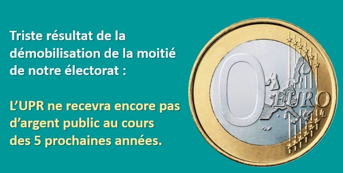 = 1er TOUR DES LÉGISLATIVES = L'UPR ne dépasse le seuil de 1,00% des suffrages que dans 39 circonscriptions. L'UPR restera donc privée de financements publics au cours des 5 prochaines années.