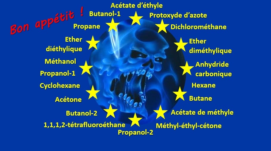 COMMENT LA COMMISSION EUROPÉENNE AUTORISE DES POISONS DANS NOS ALIMENTS – Dossier établi par Guillaume Pellissier de Féligonde