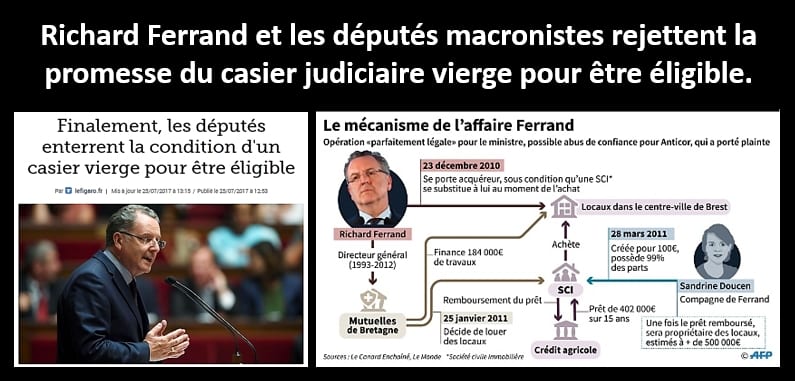 == « EN MARCHE » ARRIÈRE ! == Sur un signal envoyé par Richard Ferrand, la majorité macroniste à l’Assemblée nationale rejette l’obligation de casier judiciaire vierge pour être éligible.