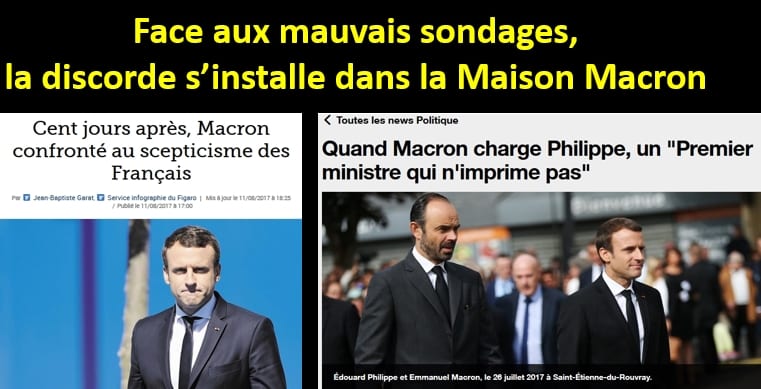 FACE AUX MAUVAIS SONDAGES, LA DISCORDE S’INSTALLE DANS LA MAISON MACRON == Macron rend responsables ses députés, ses ministres et le Premier ministre de l'effondrement vertigineux de sa popularité,… mais pas lui !