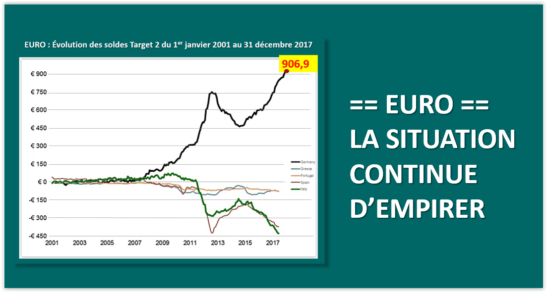 Le silence des médias sur la situation de l'euro qui empire