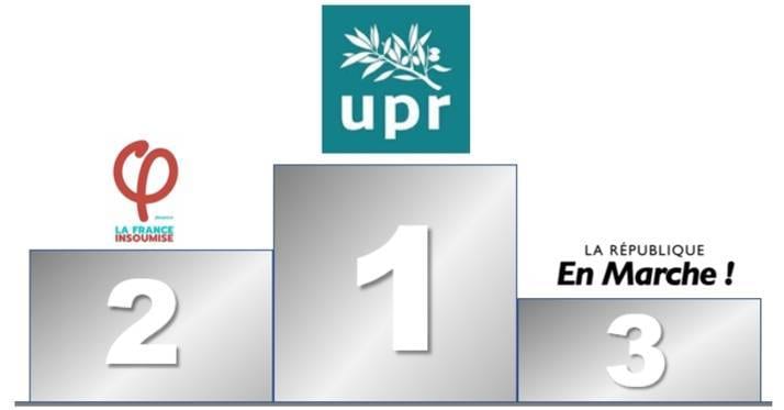 Notre site upr.fr se hisse au premier rang mondial des sites de partis politiques français