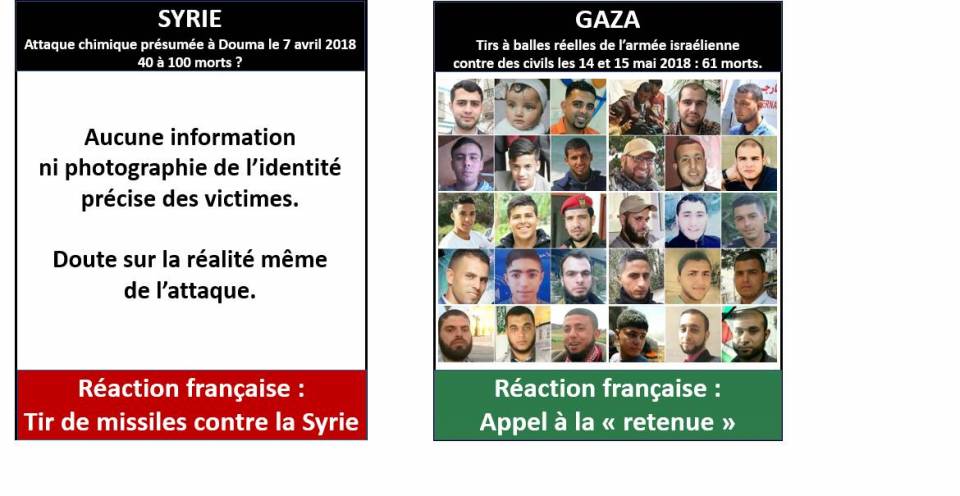 SYRIE (7 avril 2018) – GAZA (14 et 15 mai 2018) : LE SCANDALEUX « 2 POIDS 2 MESURES » DE LA DIPLOMATIE FRANÇAISE ET EUROPÉENNE.