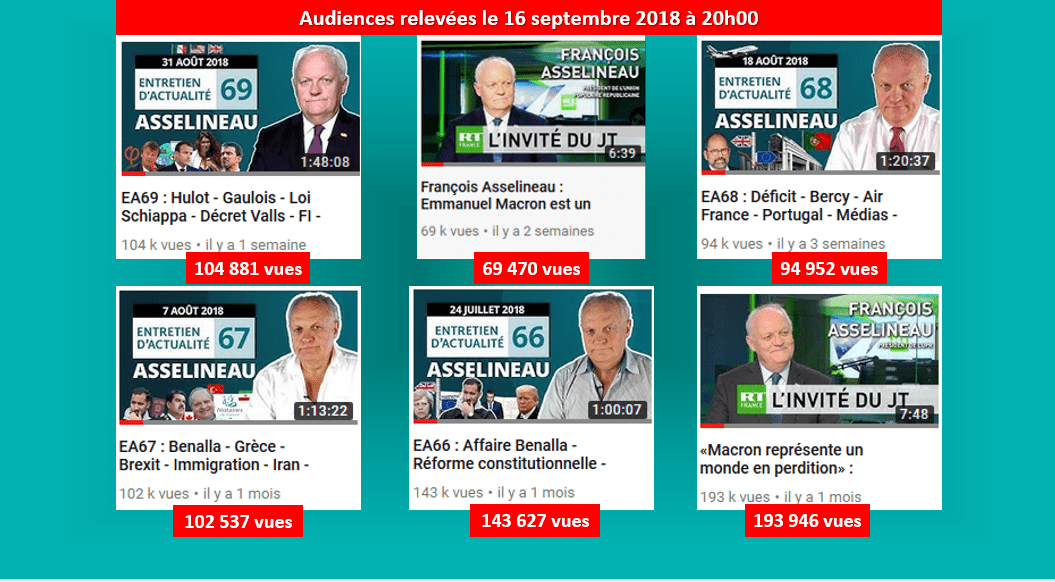 Pluie de records pour les vidéos de François ASSELINEAU, désormais le dirigeant politique français qui obtient les plus fortes audiences sur Internet.