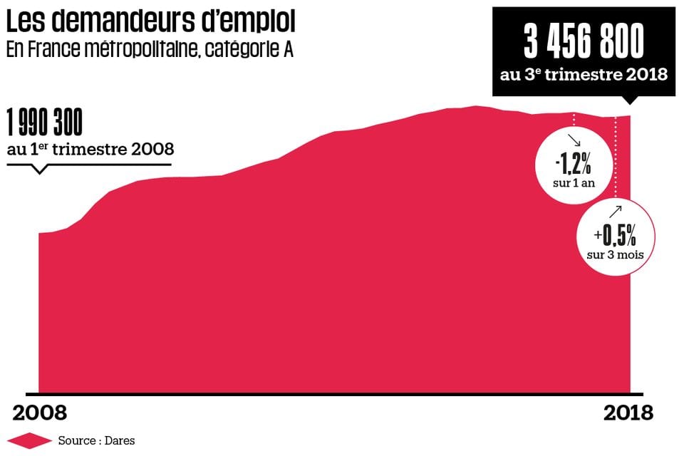 Notre revue de presse du 22 au 28 octobre 2018