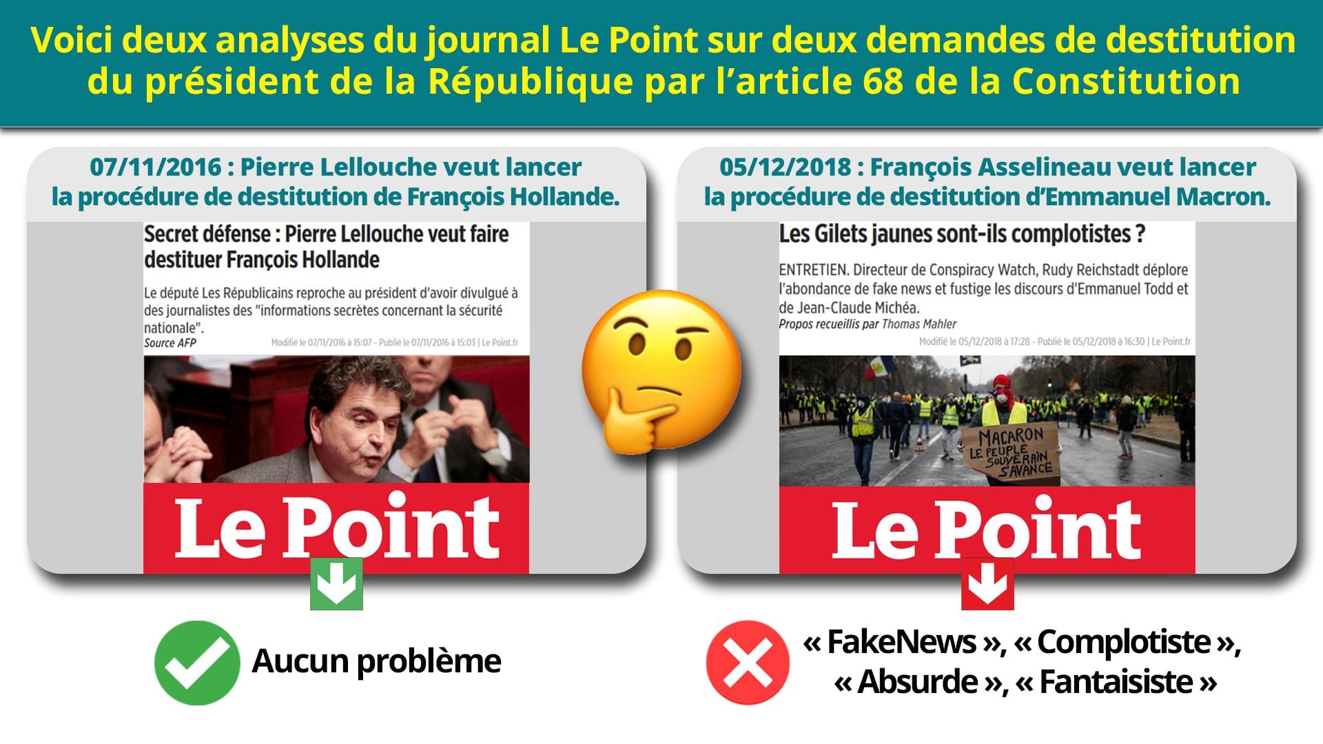 Un très mauvais Point pour l'éthique du journalisme.