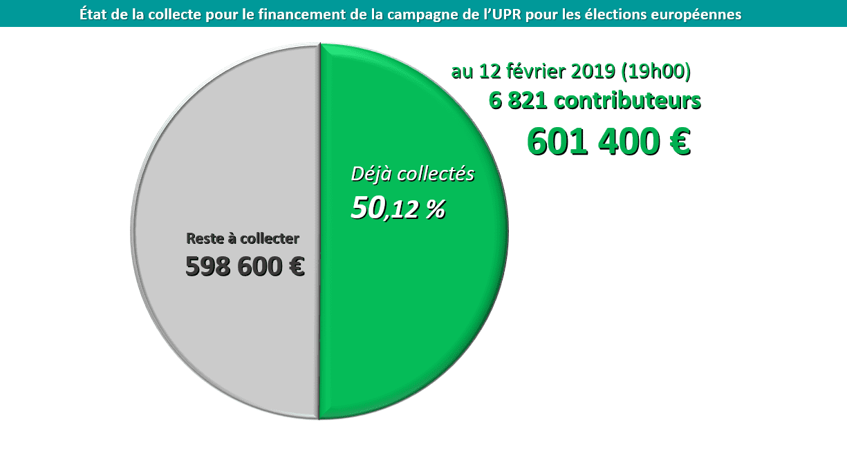 Notre collecte pour le financement des Européennes atteint les 50 % de notre objectif
