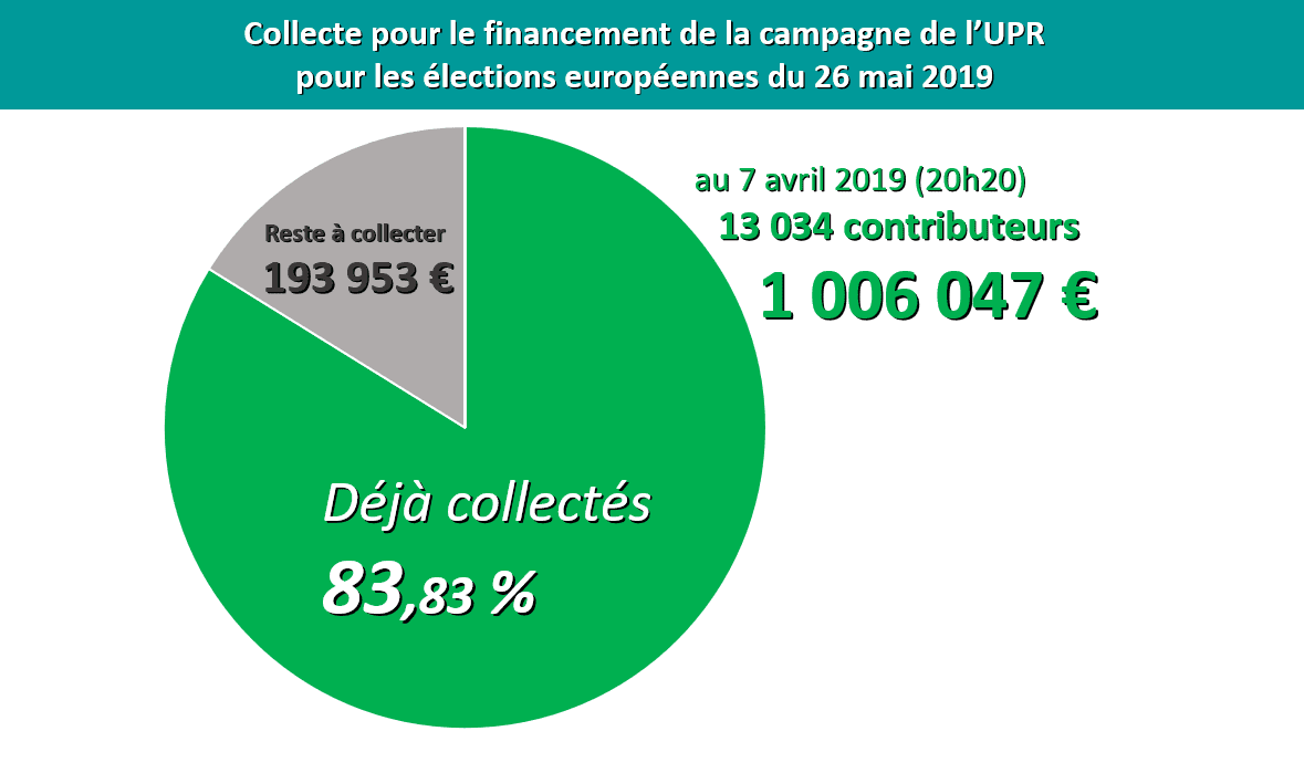 Notre collecte pour les Européennes vient de franchir le cap de 1 million d'euros