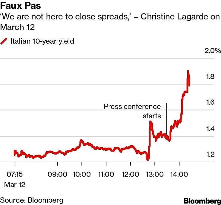 De Draghi à Lagarde : chronique d'un naufrage annoncé, par Vincent Brousseau