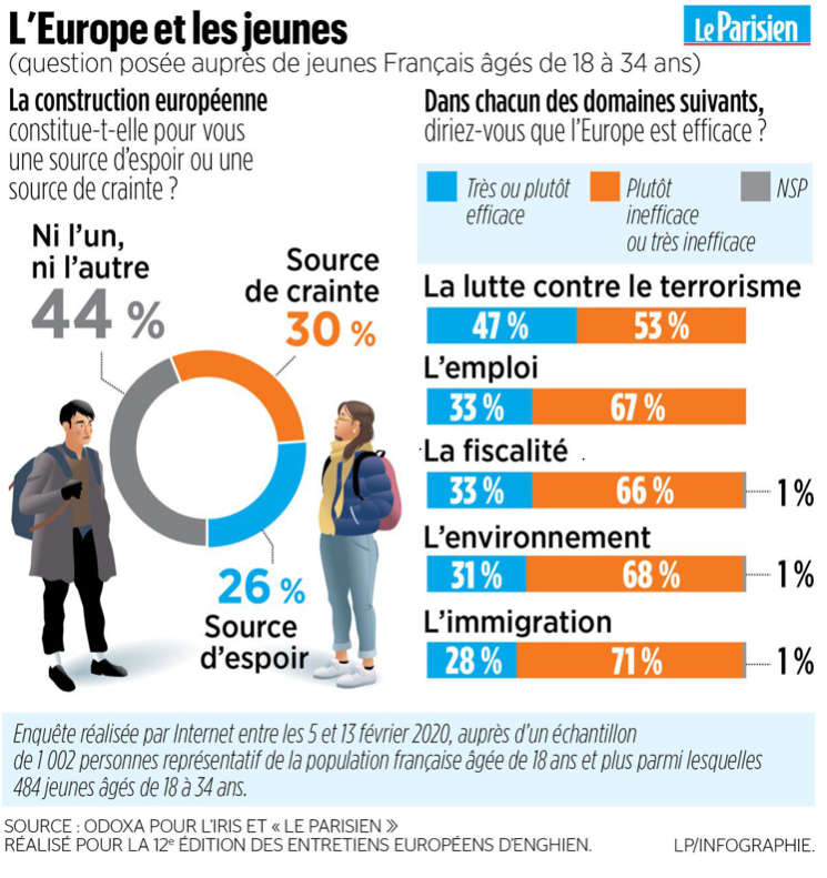 Notre revue de presse du 24 février au 1er mars 2020