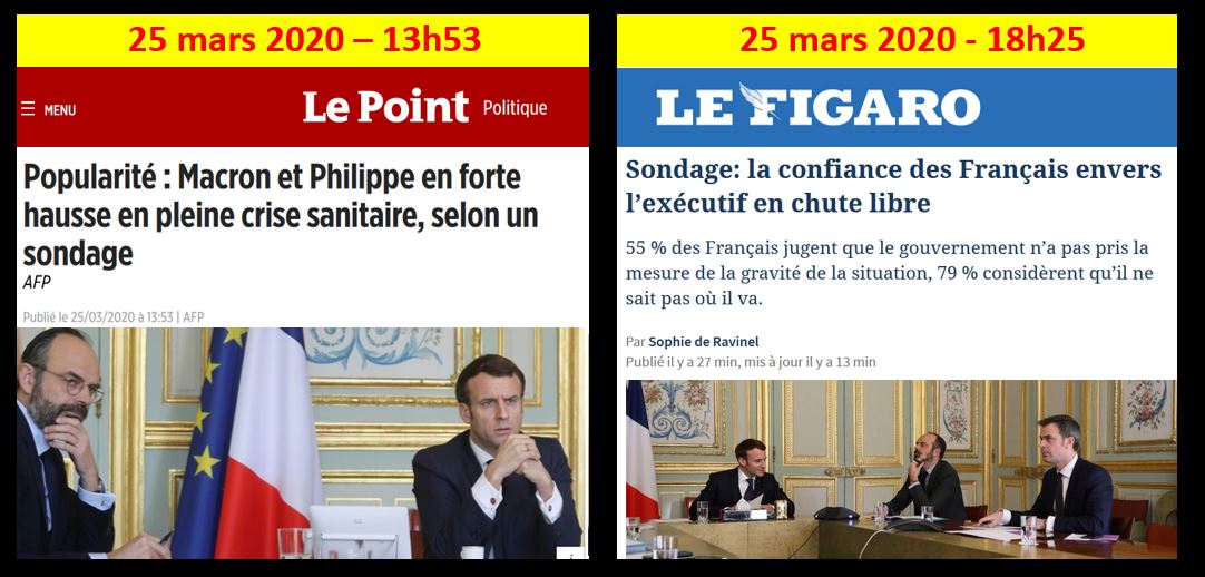 À défaut de combattre efficacement la Covid-19 , c'est la bataille des sondages qui fait rage