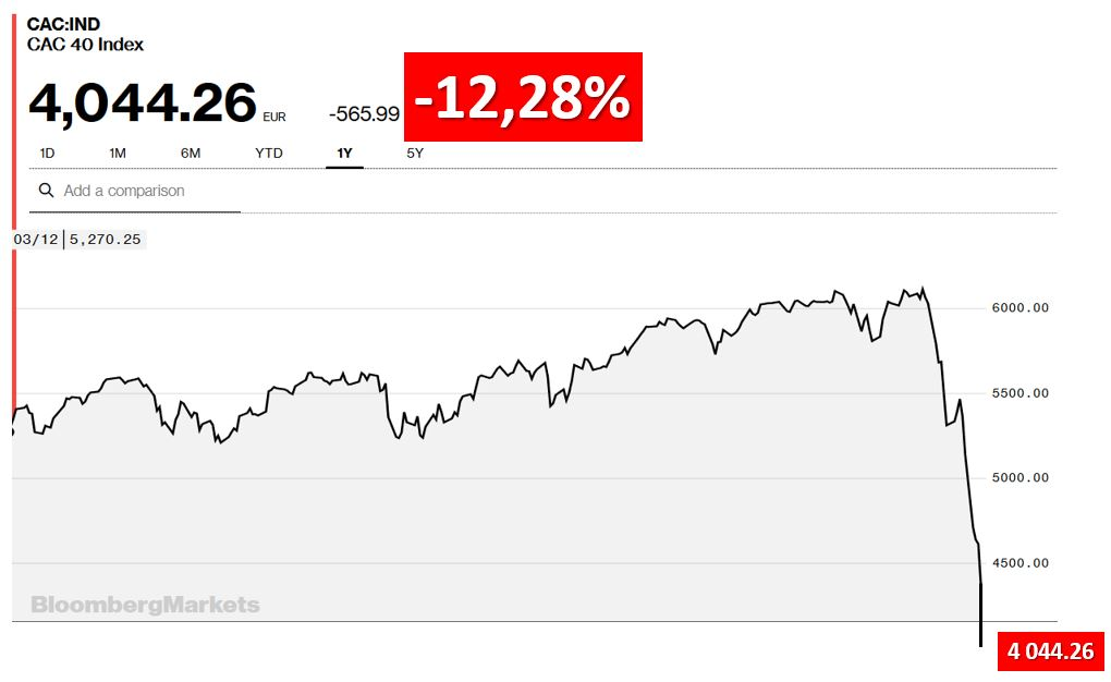 Notre revue de presse du 9 au 15 mars 2020