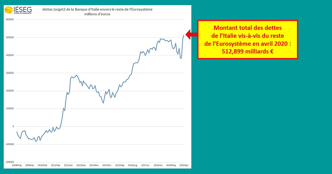 Nouvelle et grave crise de l'euro en vue