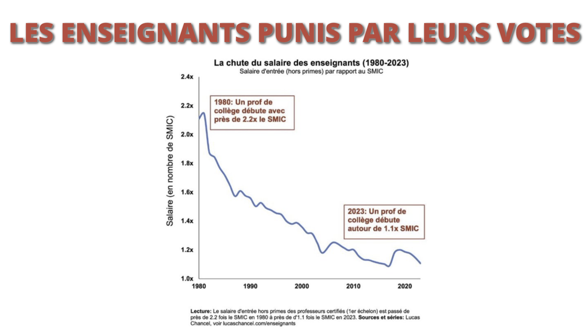 Les enseignants punis par leurs votes