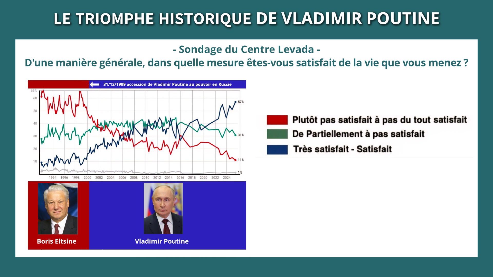 Le triomphe historique de Vladimir Poutine