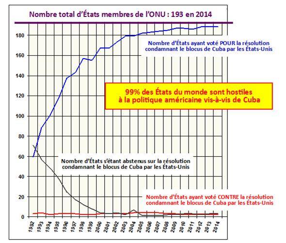 onu-blocus-usa-cuba