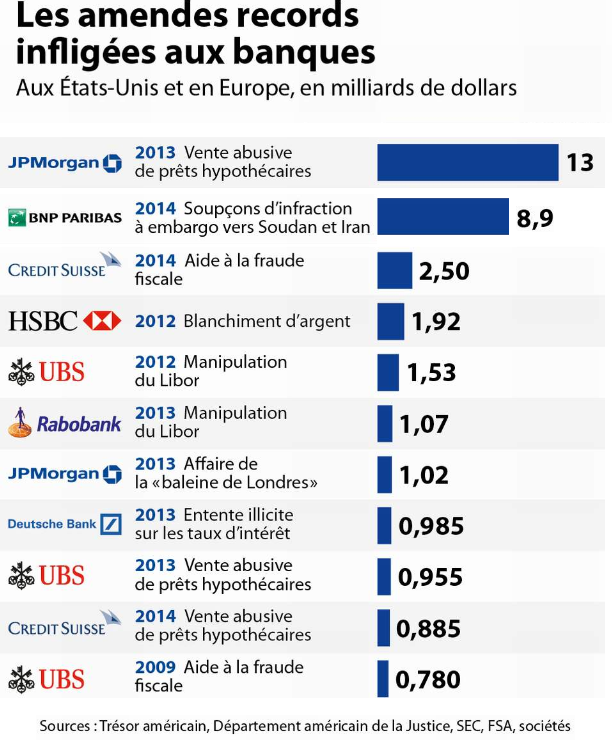 L'affaire BNP PARIBAS Et La "dédollarisation" Du Monde - Union ...